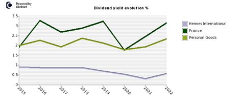 where can i buy hermes stock|hermes stock dividend.